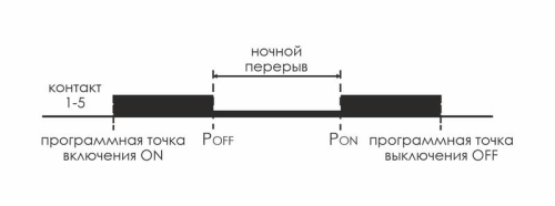Реле времени PCZ-525-1 (1 канал астрономическое коррекция вр. вкл./выкл. ночной перерыв установка независимых программ работы по дням недели 230В 16А 1P IP20 монтаж на DIN-рейке) F&F EA02.002.011 фото 3
