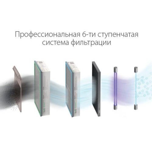Очиститель воздуха ONEAIR ASP-200SP Ballu НС-1428461 фото 8